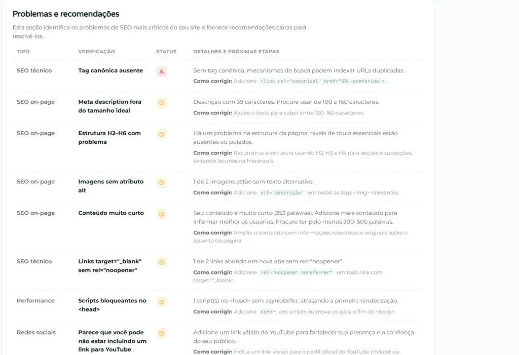 Tabela de problemas e recomendações do PulseSEO, com exemplos de correção para cada item encontrado