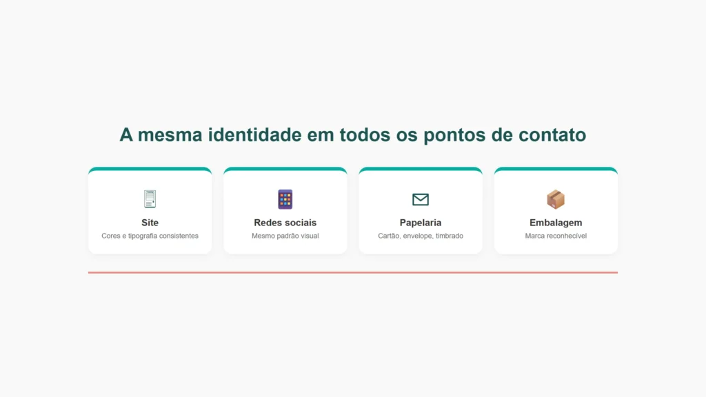 Diagrama mostrando a mesma identidade visual aplicada em site, redes sociais, papelaria e embalagem